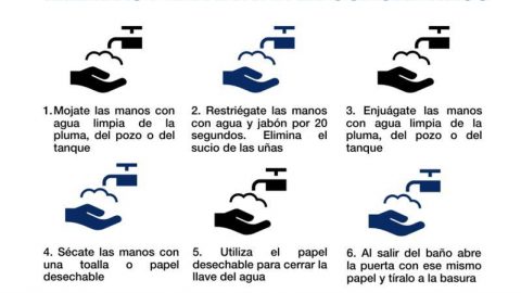 MEDIDAS PARA EVITAR EL CORONAVIRUS